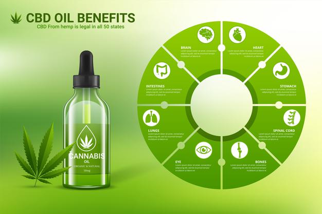 health-benefits-cbd-oil-medical-uses-cbd-oil_87202-956